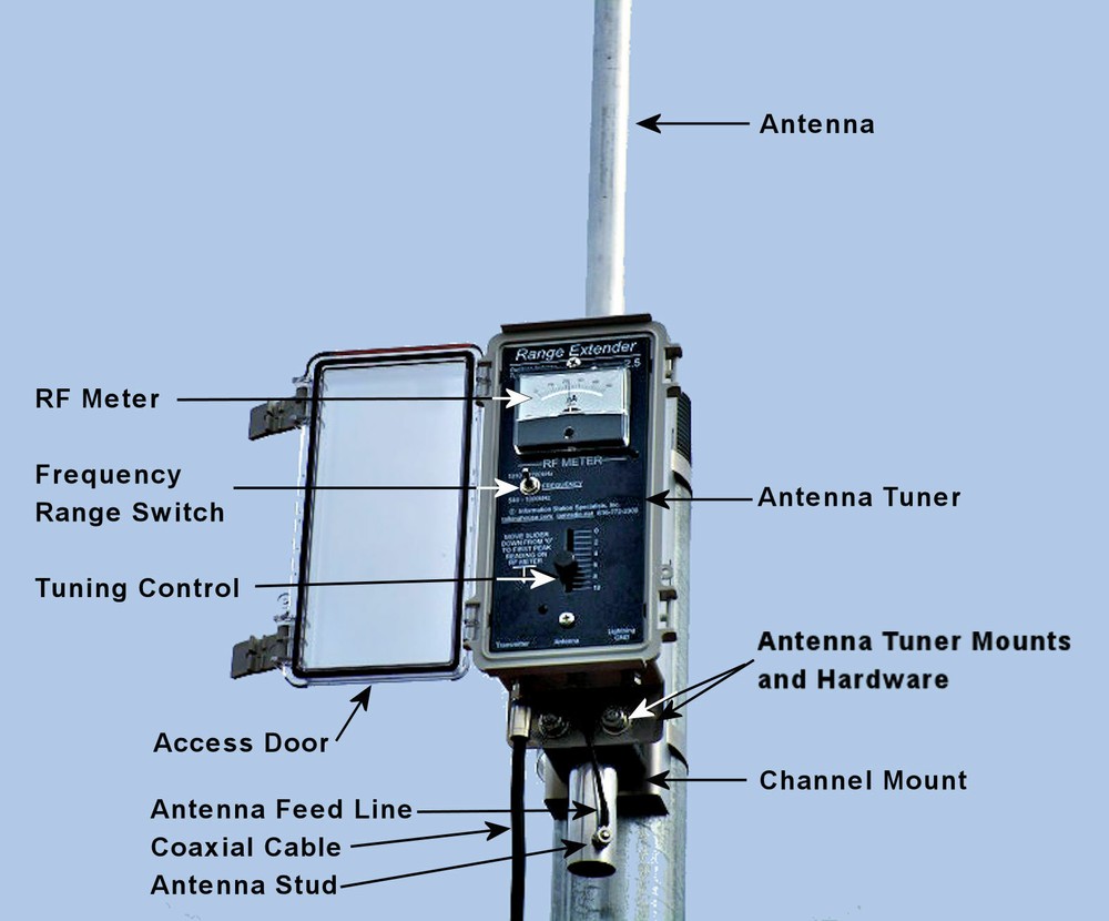 Range Extender 2.5 Outdoor Antenna for Talking House Transmitter