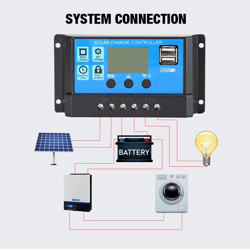 30A Solar Panel Battery Charge Controller 12V/24V LCD Regulator Auto Dual USB