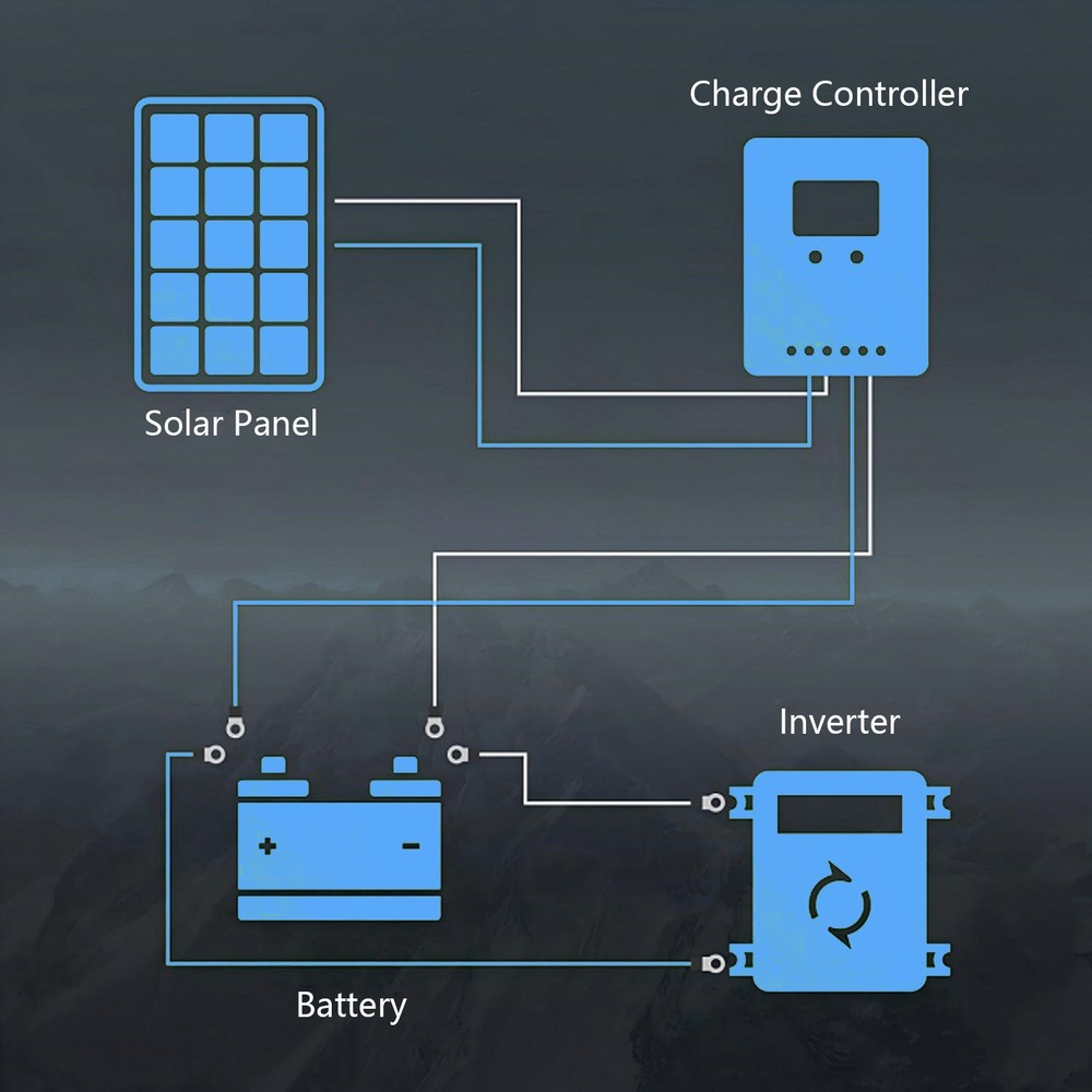200W Solar Panel 18V Mono N-Type 18BB 25% PV Off-Grid for Battery Power System