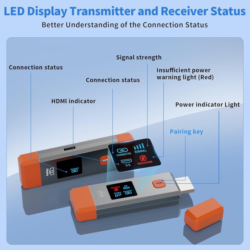 Portable Wireless HDMI Transmitter & Receiver - 1080P Output