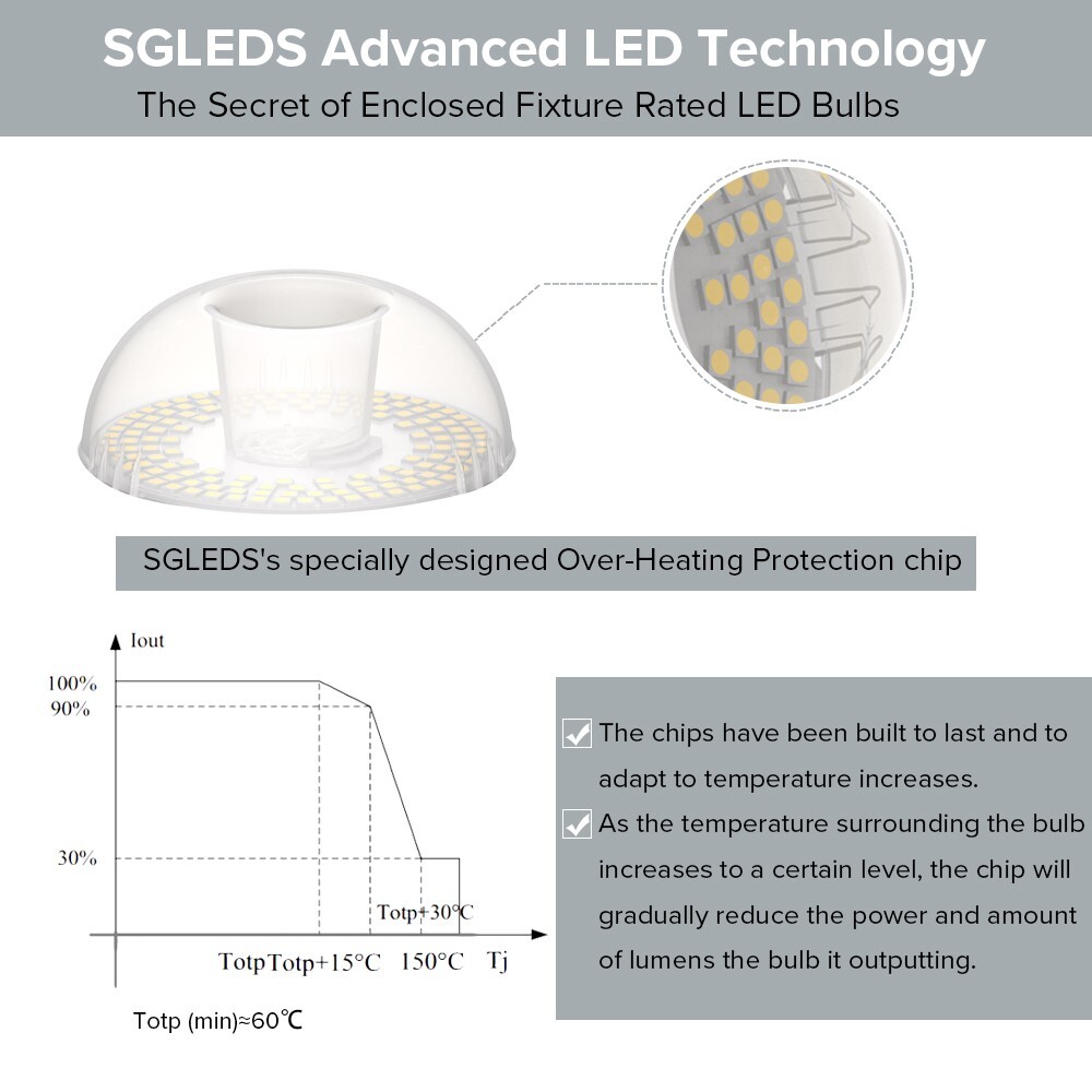 4 Pack 200W Equivalent LED Light Bulb A21 5000K 16W Home Energy Saving Efficient