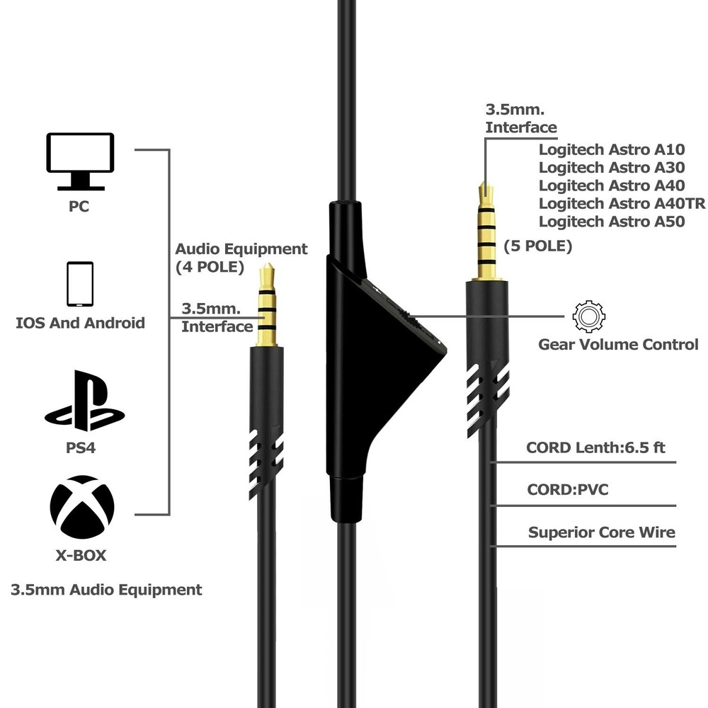 Replacement Audio Cable Cord Volume Control for Astro A10 A40 Gaming Headset 2M