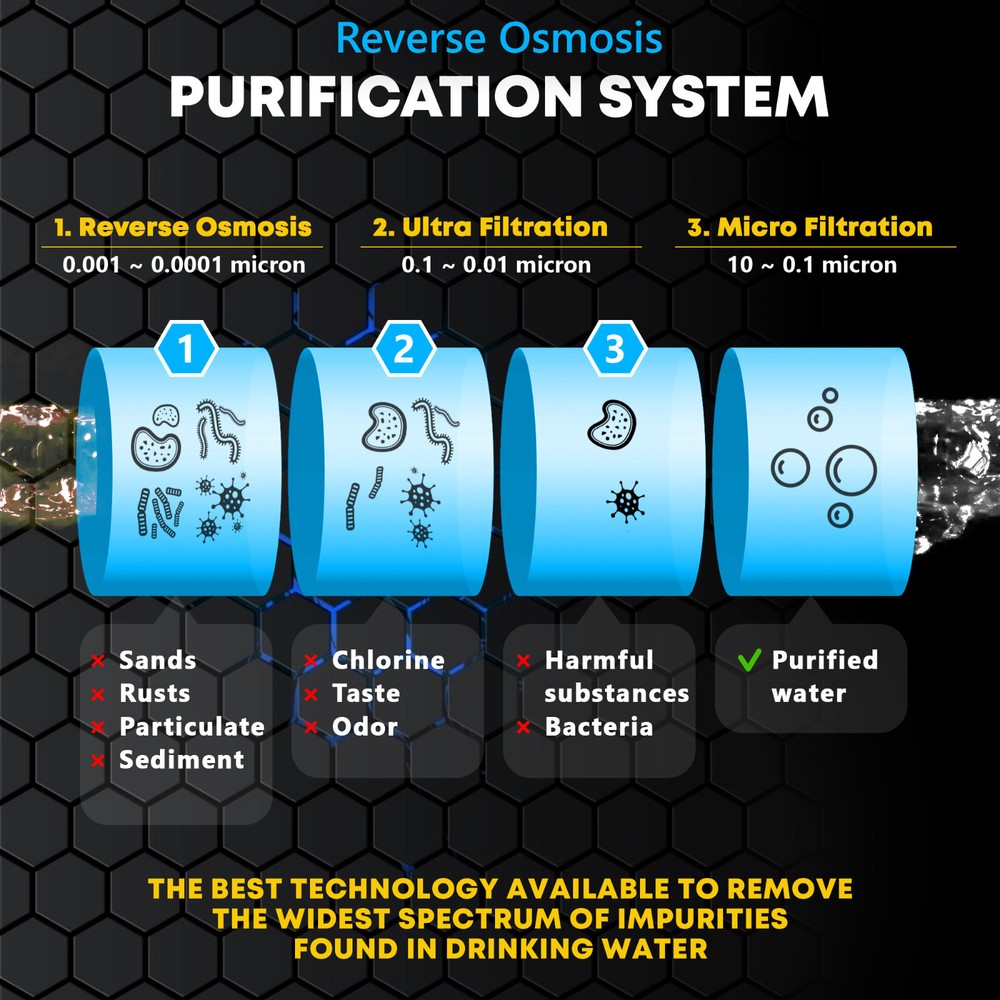 Compact 5-Stage Reverse Osmosis System, NSF Certified 50GPD Membrane