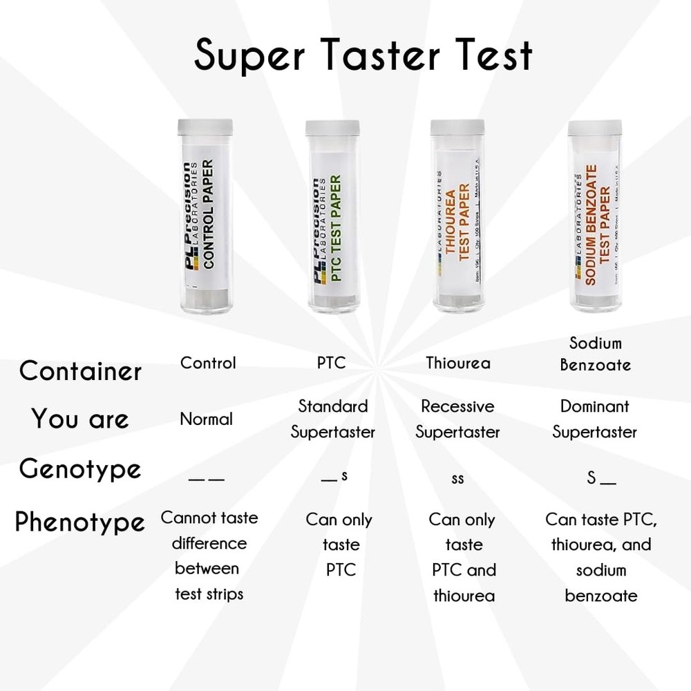 Super Taster Test Kit - PTC Strips with Biodegradable & Instructions - Lab Qu...