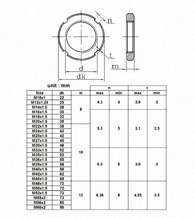 Fine Thread Round Locknut Slotted Nut Retaining Castle Nut Select M30 - M60