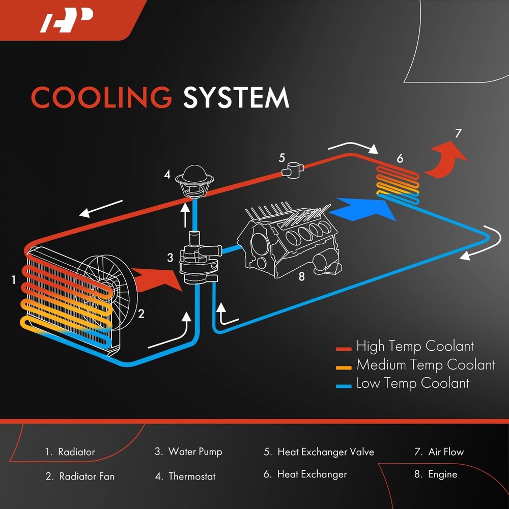 Engine Coolant Radiator Assembly for 3 2012-2013 2.0L 2.3L 2.5L