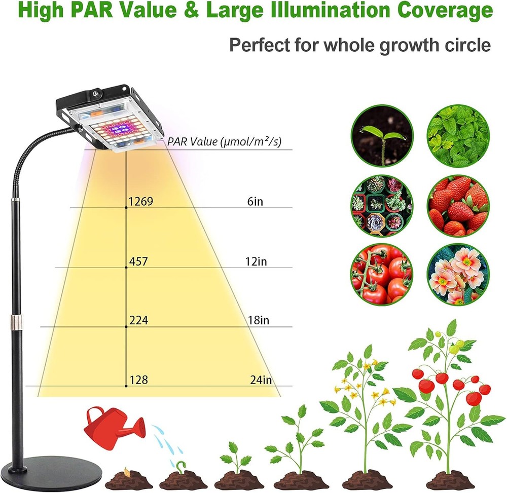 LBW Grow Light for Indoor Plants, Full one-head timer, Medium-One Head Timer