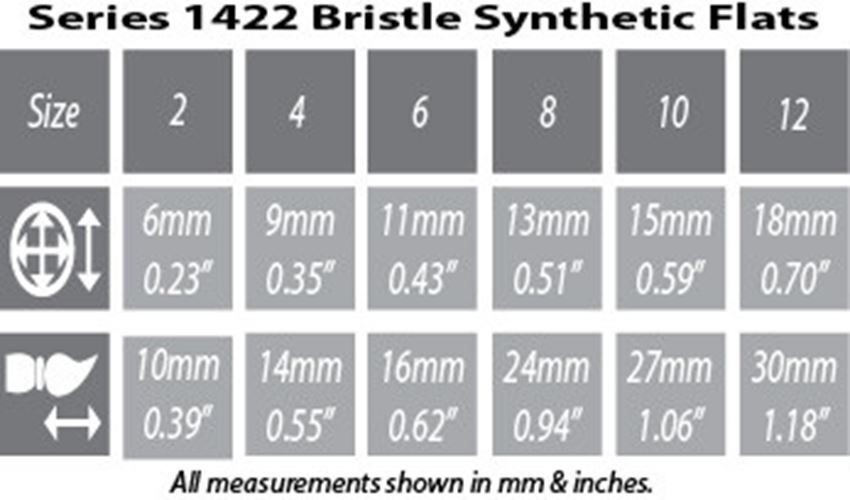 1422 White Bristle Synthetic Flat