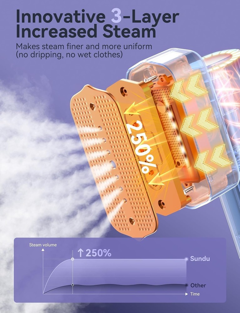 Efficient 2-in-1 Handheld Steamer & Iron with 25-Minute Continuous Steam