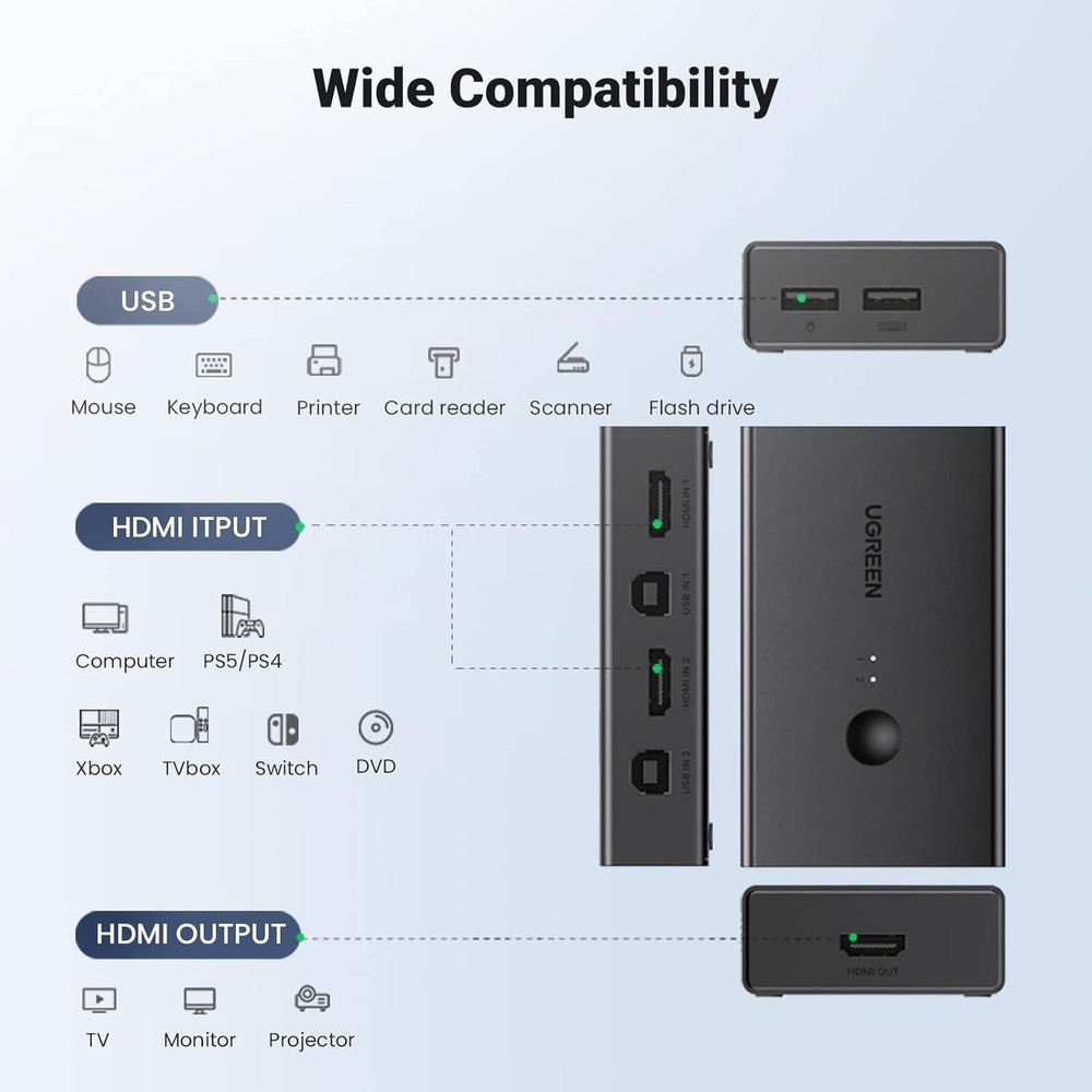 Effortless Workspace Management: HDMI KVM Switch for Two Computers - 4K Support