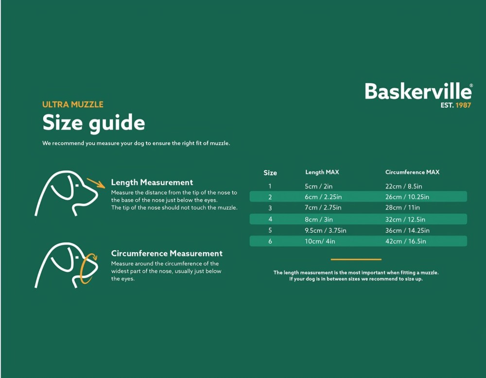 Baskerville Ultra Dog Muzzle- Size 4 - Black Great Condition