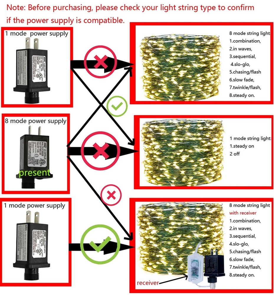 2 PCS 8 Mode Light LED Transformer 30V LED Controller Class 2 Power Supply,Tr...
