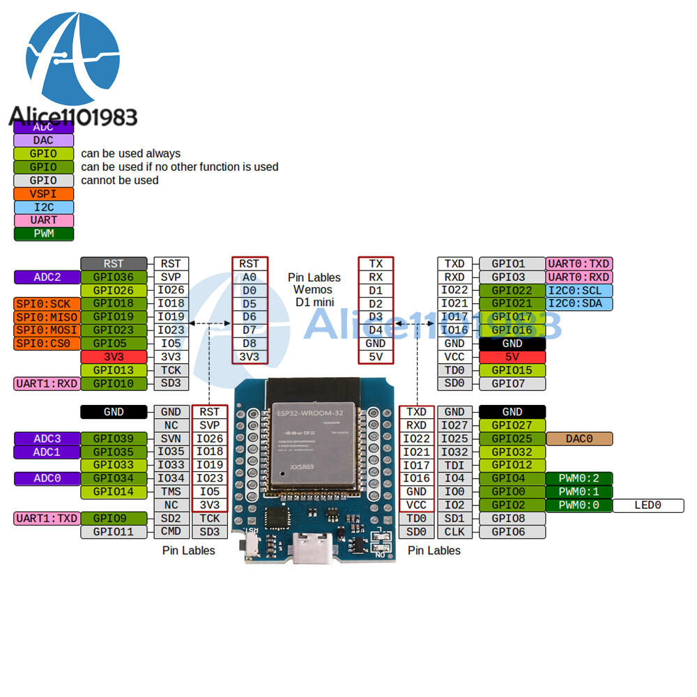D1 Mini ESP32 ESP-32 WiFi Bluetooth CH9102 Development Board ESP-WROOM-32 Module