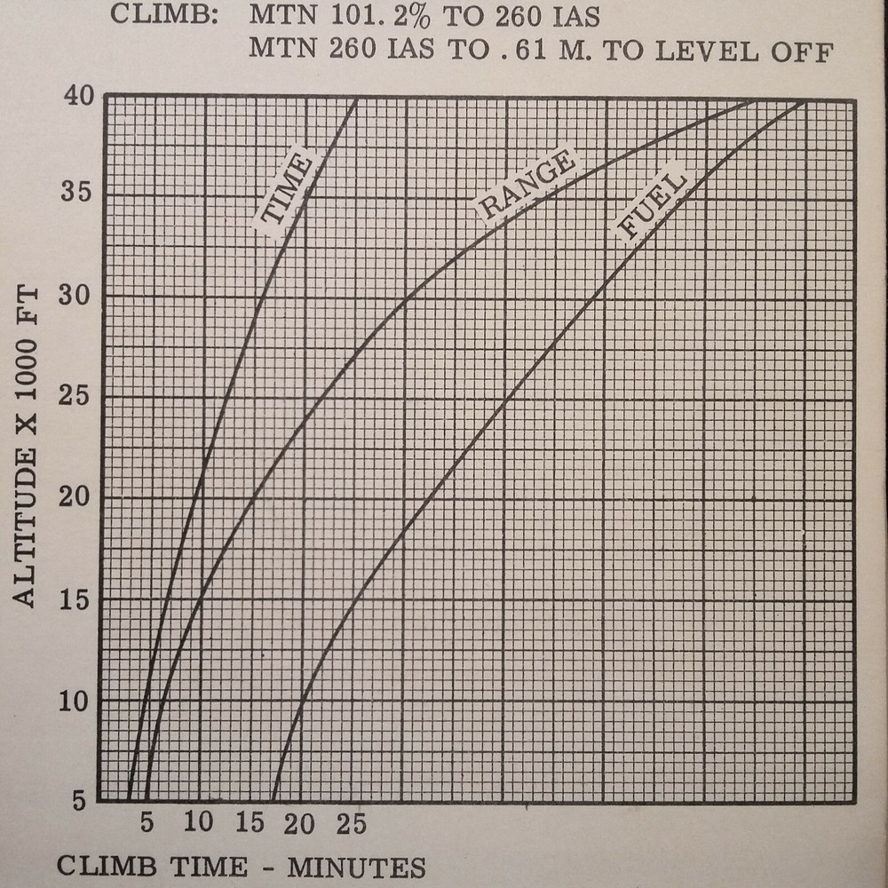 Aero Commander, Jet Commander 1121 Pilot's Condensed Check List
