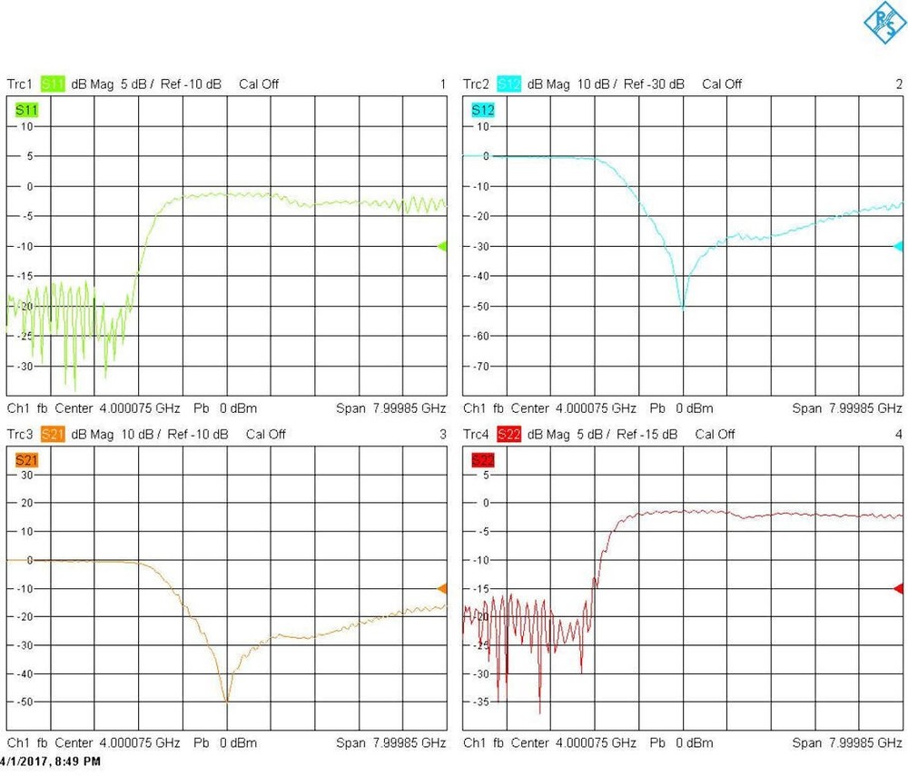 Low Pass Filter (LTCC Construction) Pass Band DC-2400MHz