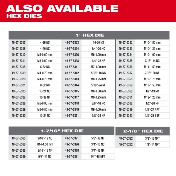 Milwaukee Tool 49-57-5362 Hex Threading Die, 1/2"-20, Unf