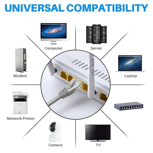 Mini Starlink Ethernet Cable Rectangular 1200mbps 5m / 16ft Rectangular