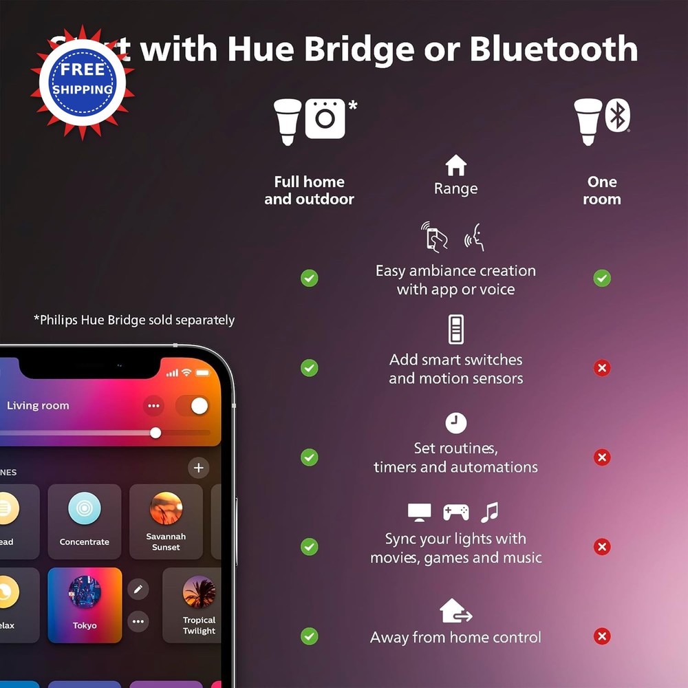 Philips Hue 16 Ft Smart LED Solo Lightstrip Base Kit - 1 Pack Indoor Control