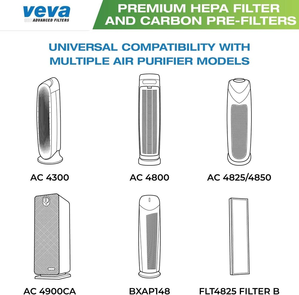 Germ Guardian Air Purifier Filter Kit - HEPA Replacement