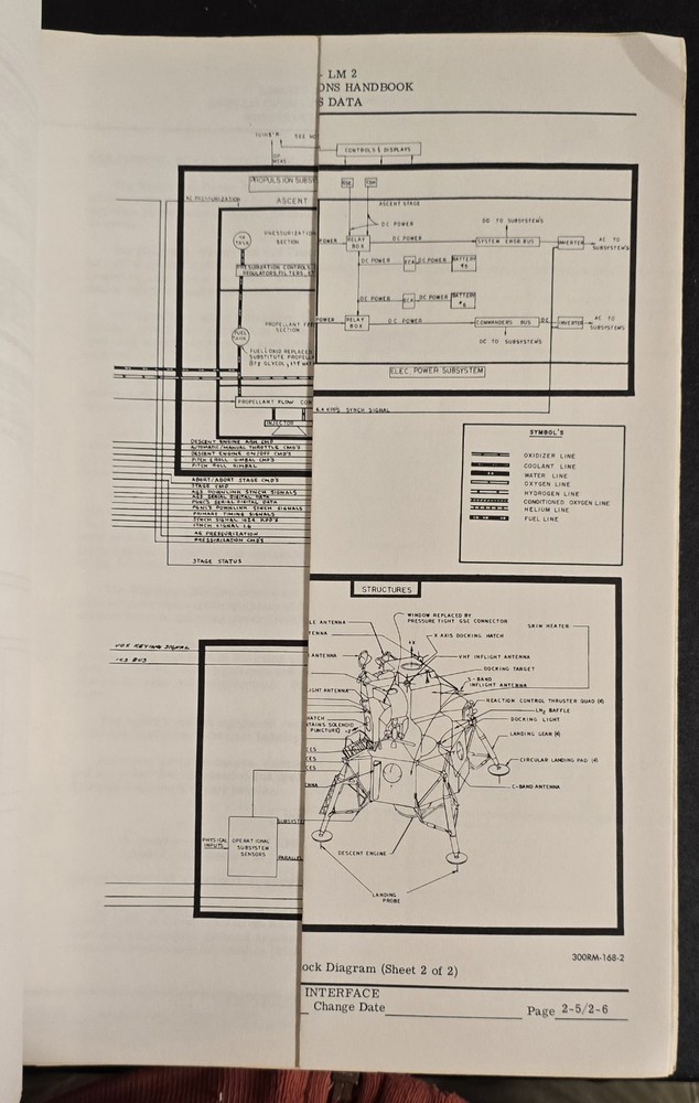 APOLLO 11 TEST LUNAR MODULE 2 SPACE SUIT TRAVEL NASA ROCKET OPERATIONS HANDBOOK