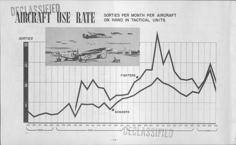8th Eighth Army Air Forces AAF 1942-1945 Statistical Summary PDF on CD/SD/USB