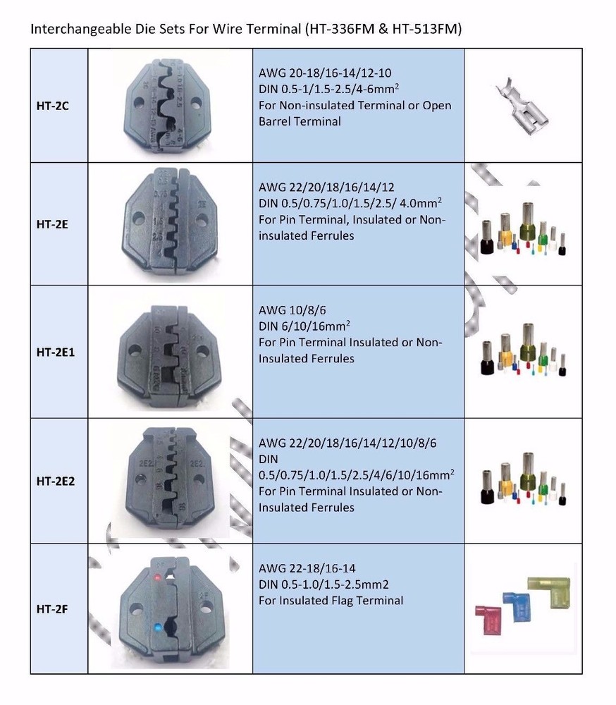 Interchangeable Ratchet Crimping Tool (HT-336FM) Plus Dies HT-2E1 & HT-2N