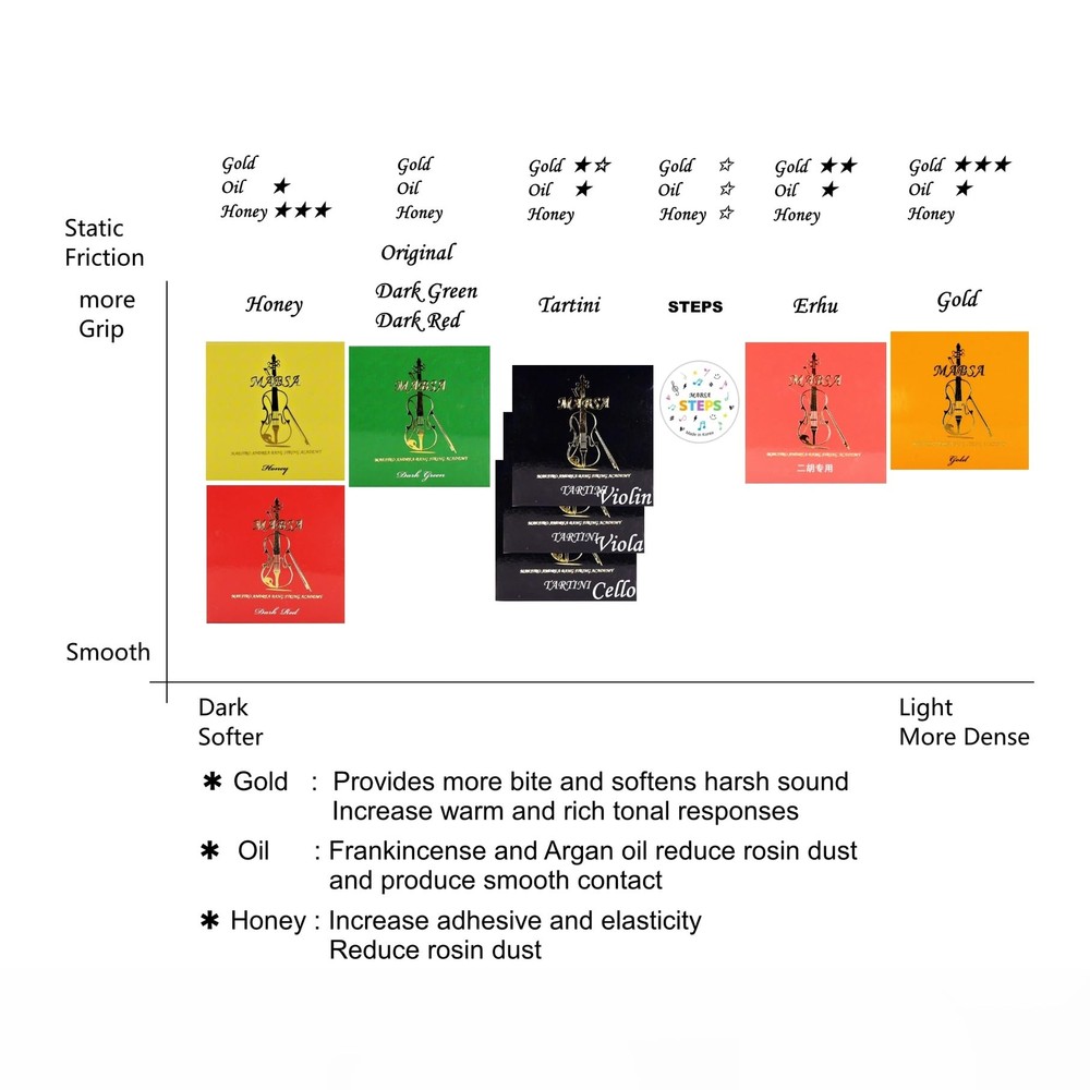 Tartini Rosin for Cello Soloist