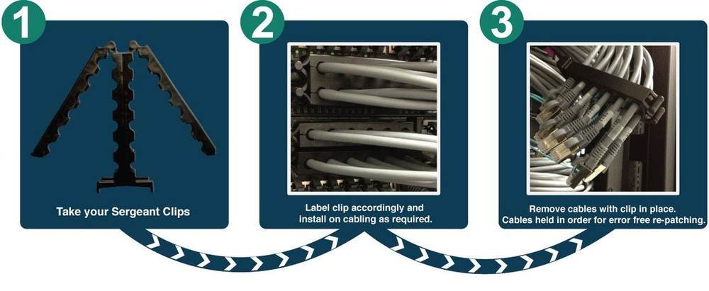 Cable Management SergeantClip 10 x 6 Port Bundle