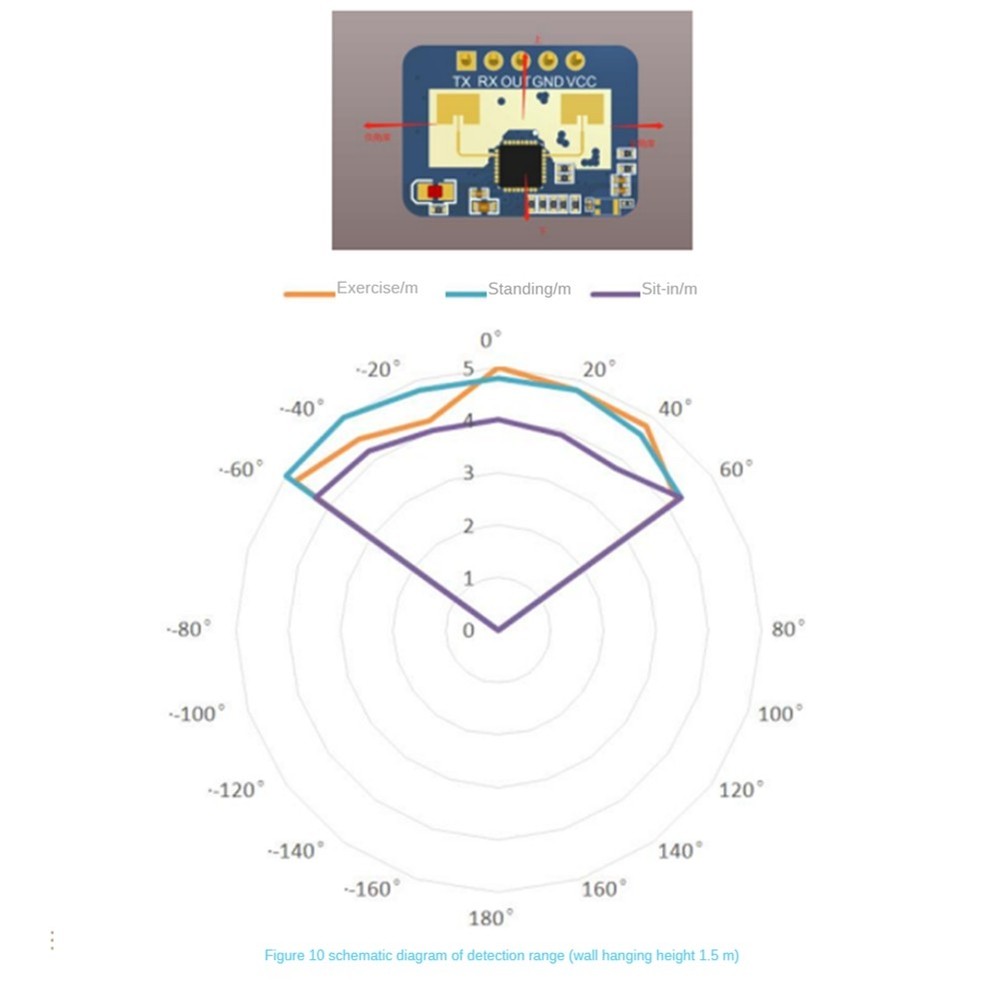 HVAC-LD2410C 24G Human Presence Sensor, Supports BT Function8906