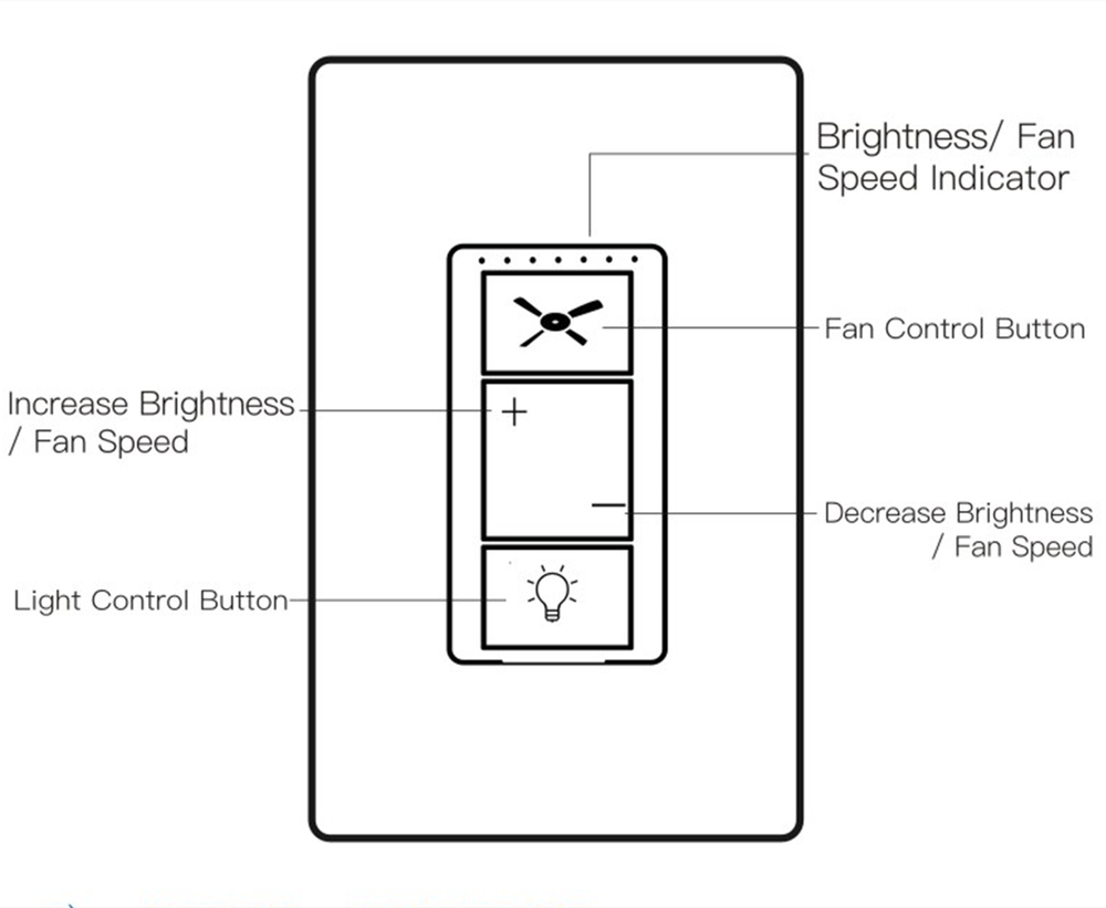 Ceiling Fan & Dimmer Wall Switch, 2 in 1 Light and Fan Combination Light Switch