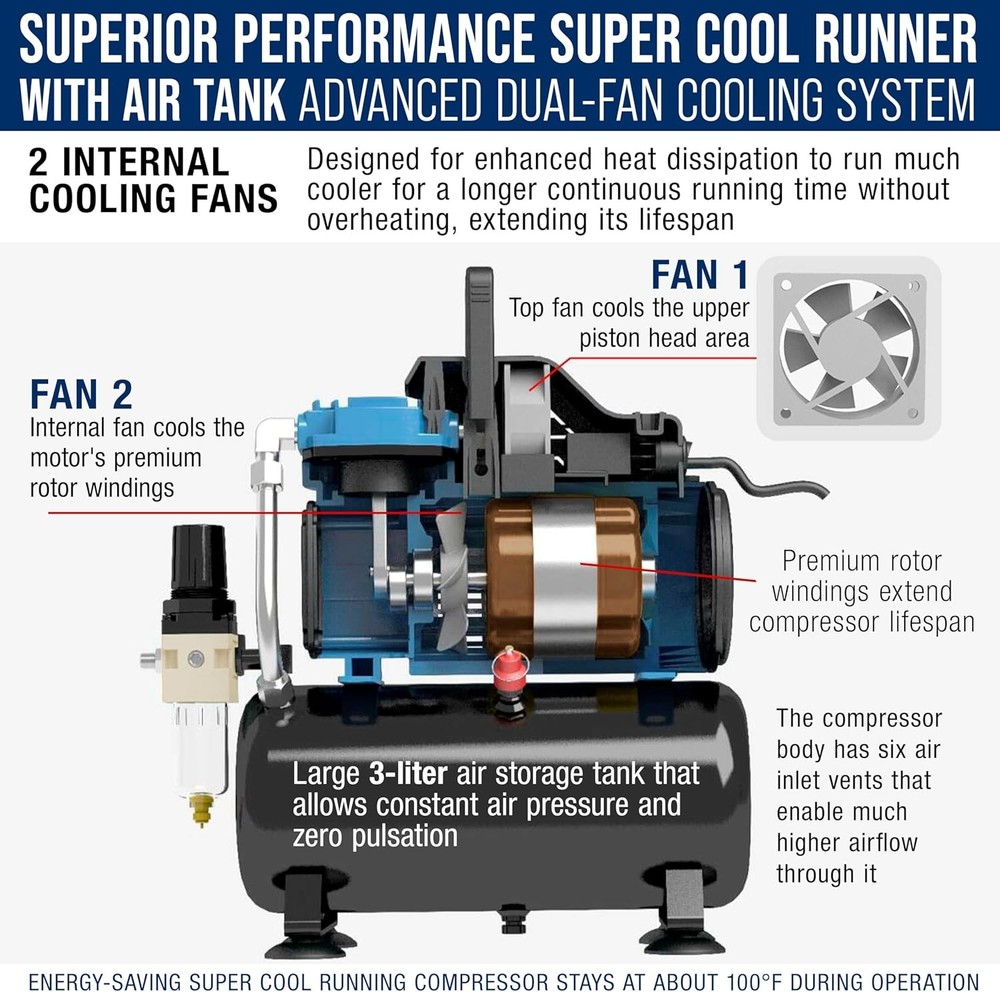 Master Airbrush Cool Runner Dual Fan Air Compressor with Tank