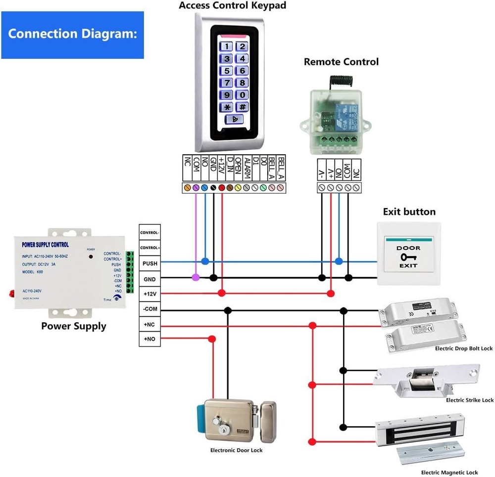 User-Friendly Weatherproof Access Control Keypad - 2000 Users & Bright Backlight