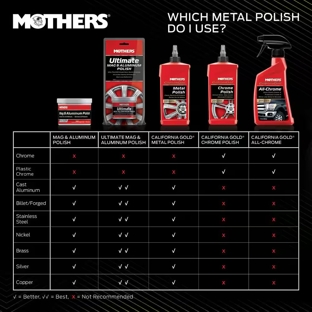 5 Oz. Mag and Aluminum Polish Paste