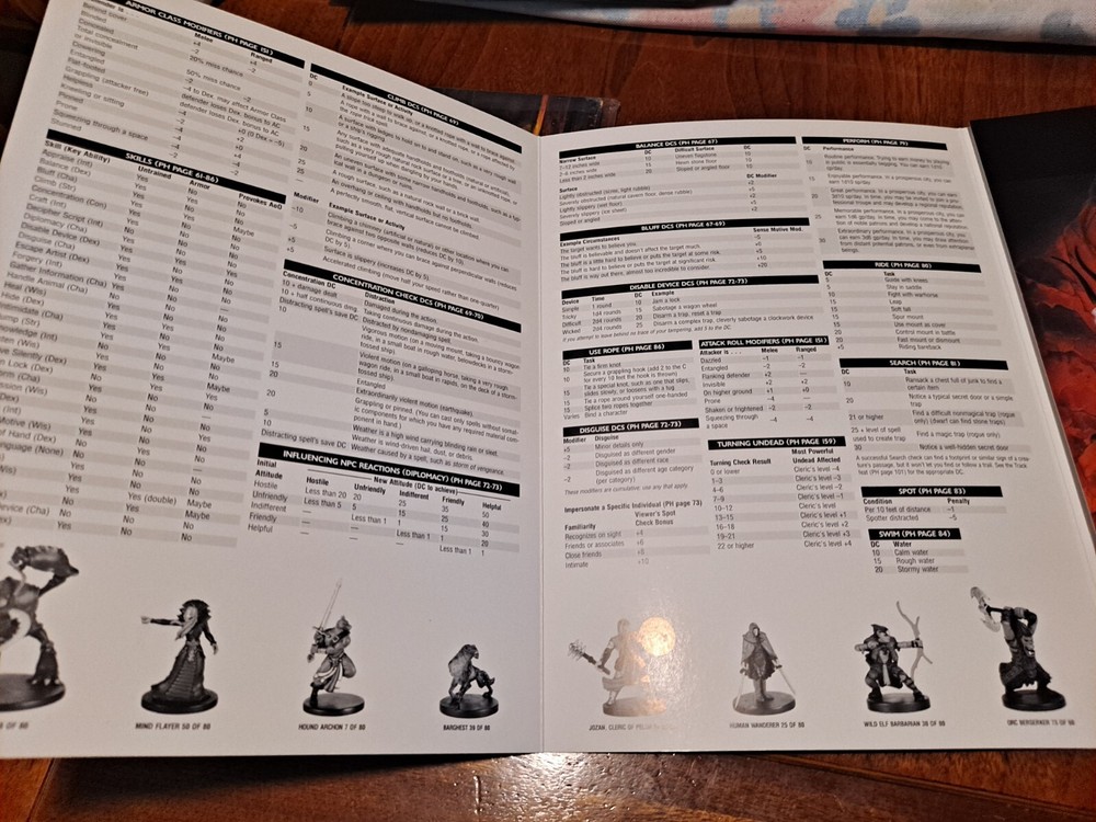 Dungeons And Dragons Playmore Reference Guide