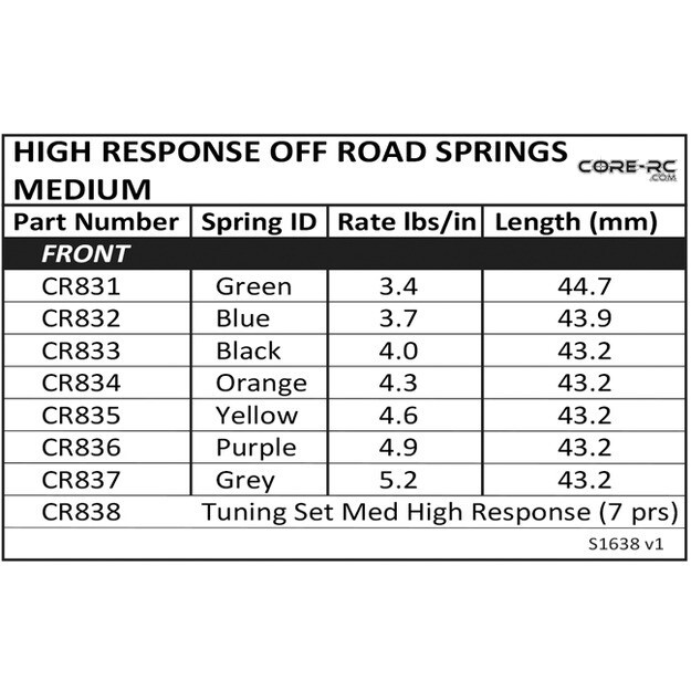 Core RC CR838 High Response Spring Tuning Set Med 7prs