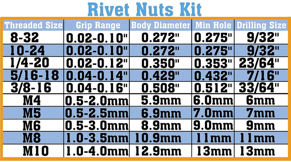 100Pcs Carbon Steel Metric M6 Rivet Nuts Threaded Rivet Insert Nutsert Rivnuts K
