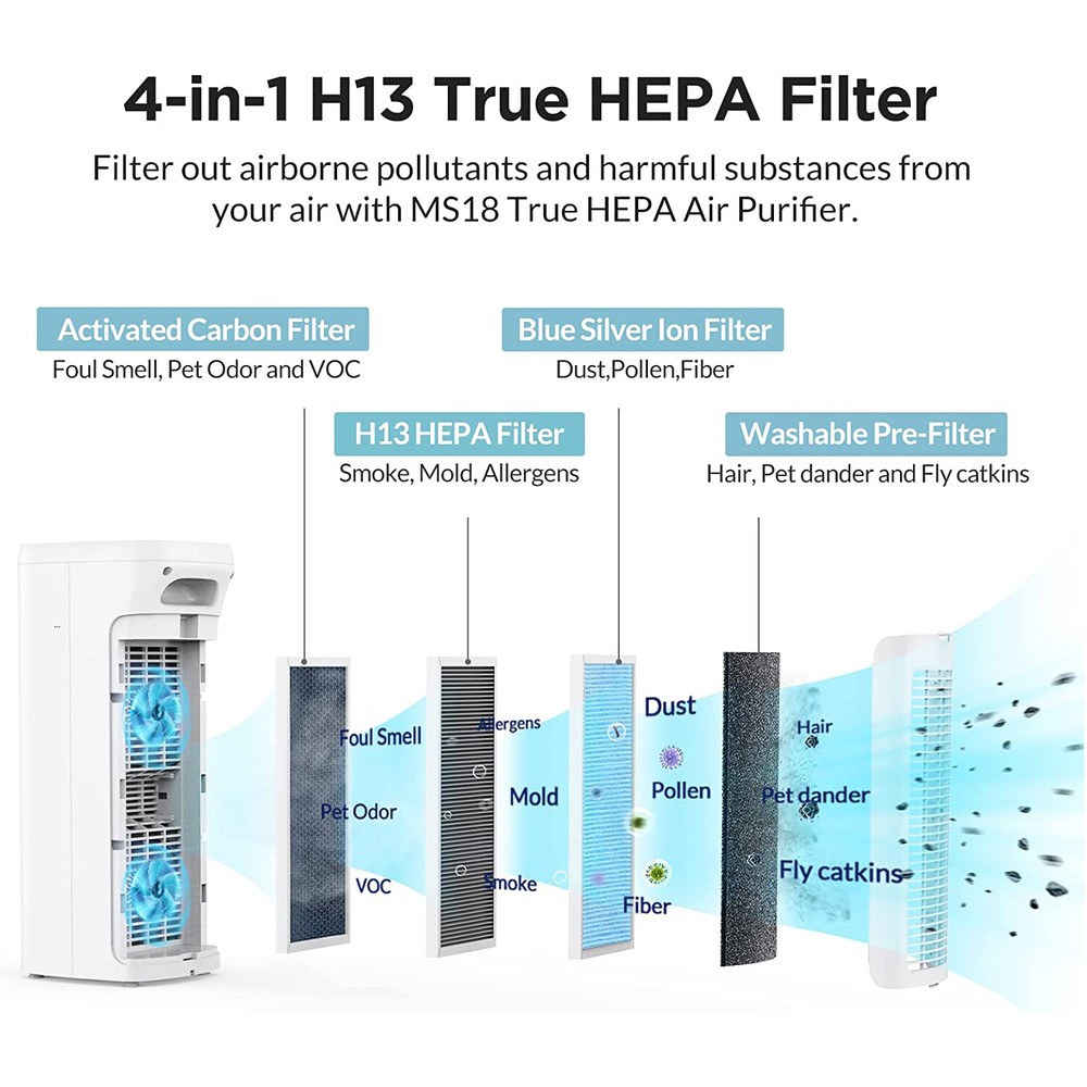 3 Pack H13 True HEPA Air Purifier Filter Replacement For Membrane Solutions MS18