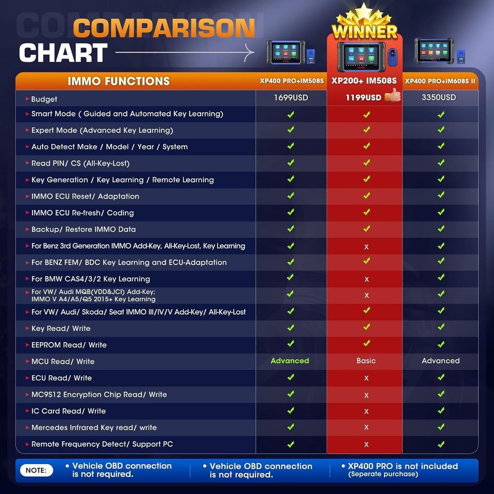 2026 Autel MaxiIM IM508S IMMO Key Programming Tool All System Diagnostic Scanner