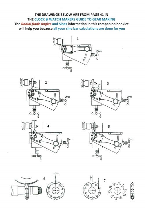 Radial Flank Angles & Sines Clock & Watch Makers Guide to Gear Making