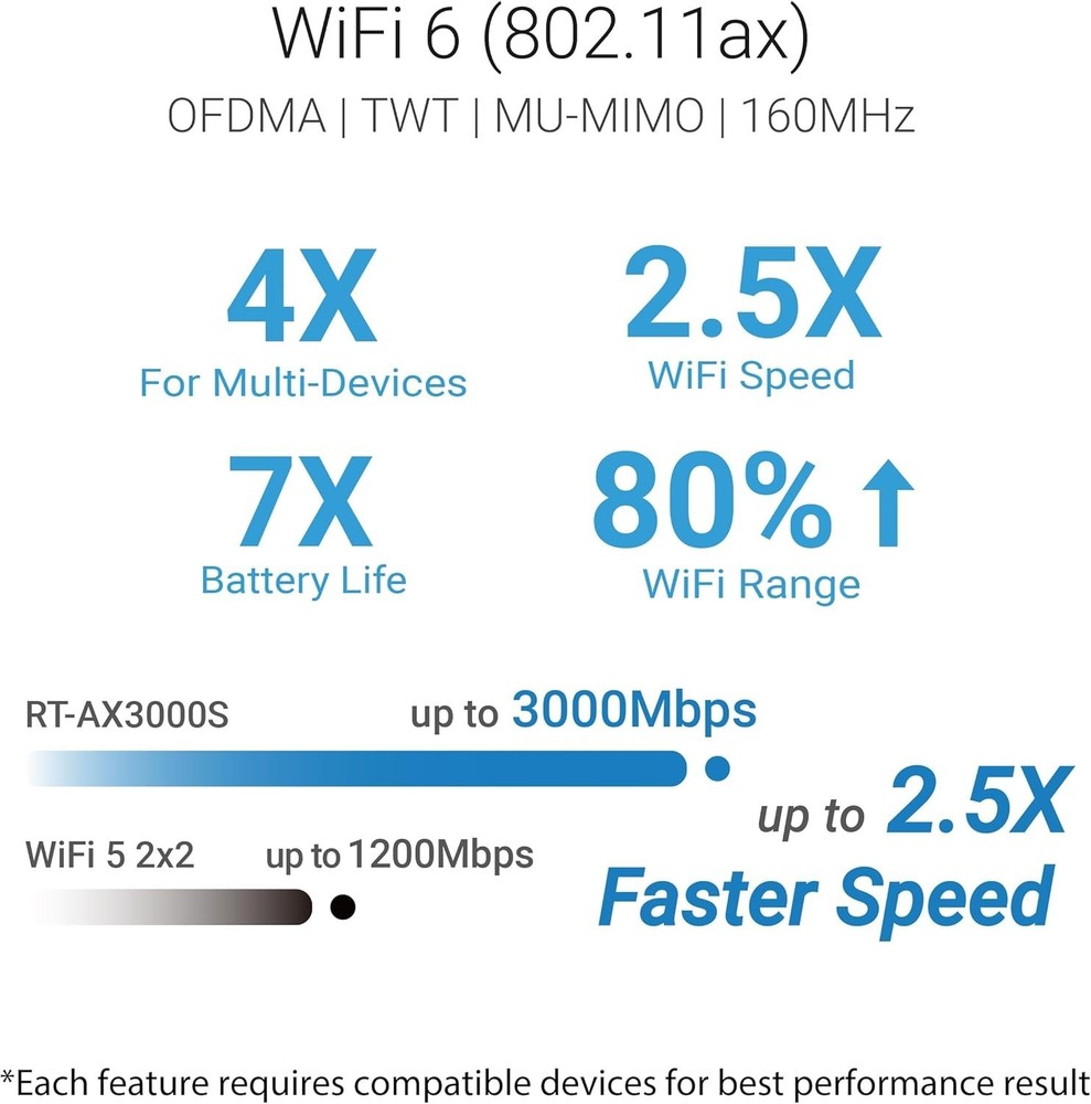 Extendable WiFi 6 Router with AiMesh Compatibility