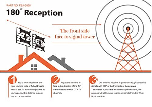 Multi-Directional 4V HDTV Antenna 200 Mile Range Includes 40ft Coaxial Cable