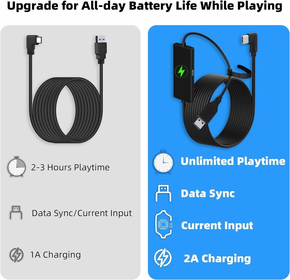 16FT USB 3.0 Link Cable for Oculus Quest 3, 2 & Pro - Charge While You Play!