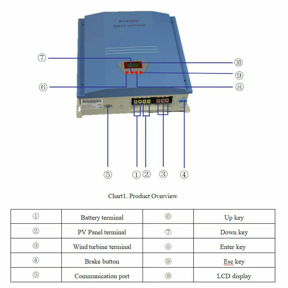 30kw 220V PWM Wind Solar Hybrid Charge Controller W/ Dumpload Regulator