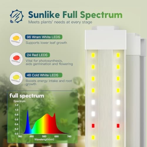 Pack 4FT LED Grow Light, 40W (50W Equivalent), Full 2 Red White Spectrum