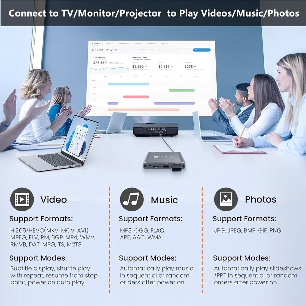 Compact 4K Video Player with Dual USB & H.265 Decoding for High-Quality Playback