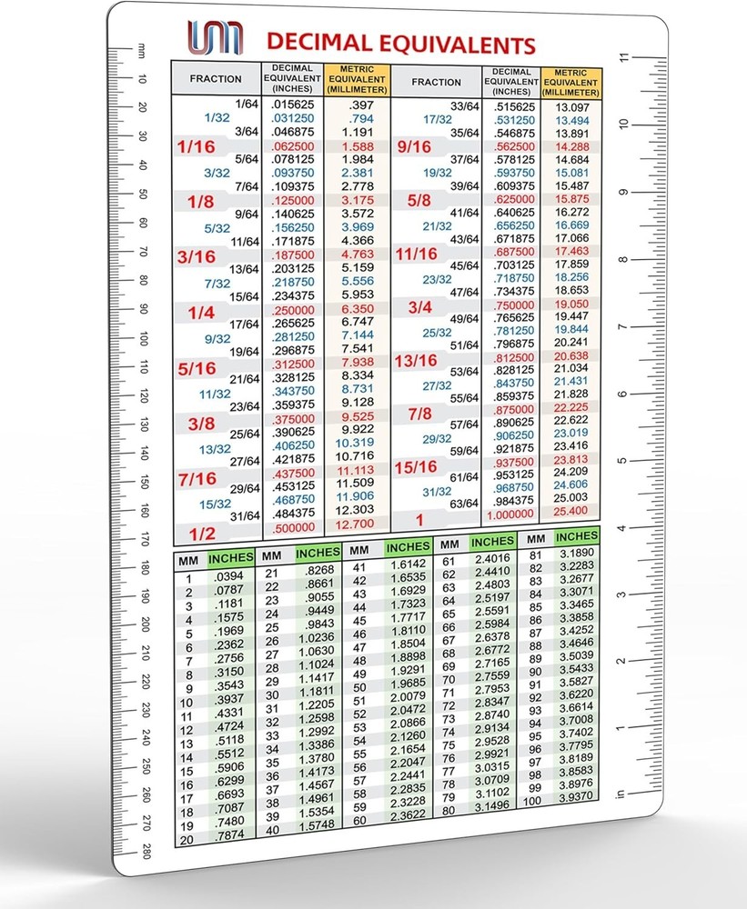 Decimal Equivalent Conversion Chart | Flexible Magnet for Fractions, Decimals...