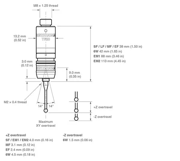 TP20 standard force module
