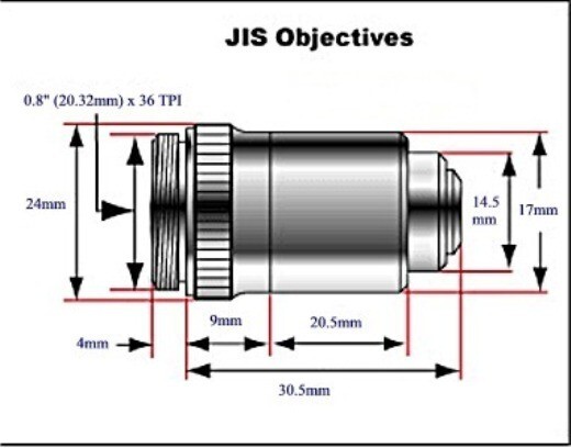 Microscope Eyepiece 10X