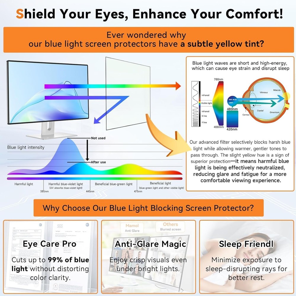 2-Pack] 24 Inch Computer Blue Light Blocking Screen Protector for 16:9 Widesc...