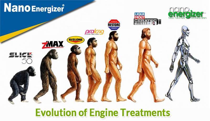 Oil Additive-Friction Modifier Nano Energizer,Engine Restoration